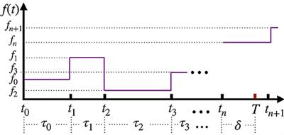 Langevin Dynamics Driven by a Telegraphic Active Noise